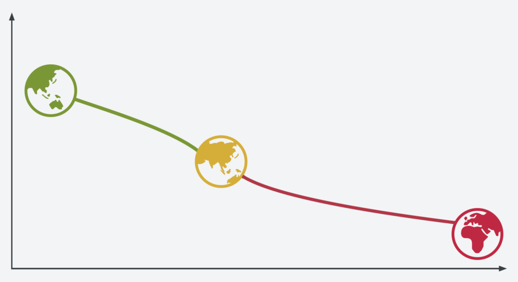 Modified Planetary Solvency graphic showing only a path to an insolvent future (a loss)
