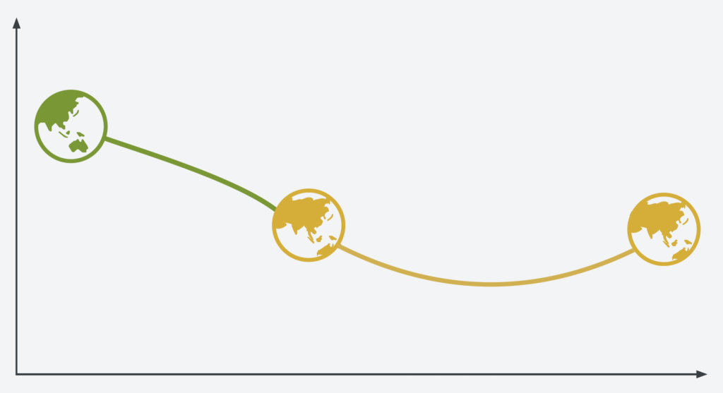 Modified Planetary Solvency graphic showing only a path to continued risk of insolvency (a draw)