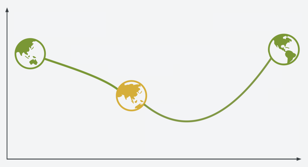 Modified Planetary Solvency graphic showing only a path to a solvent future (a win)